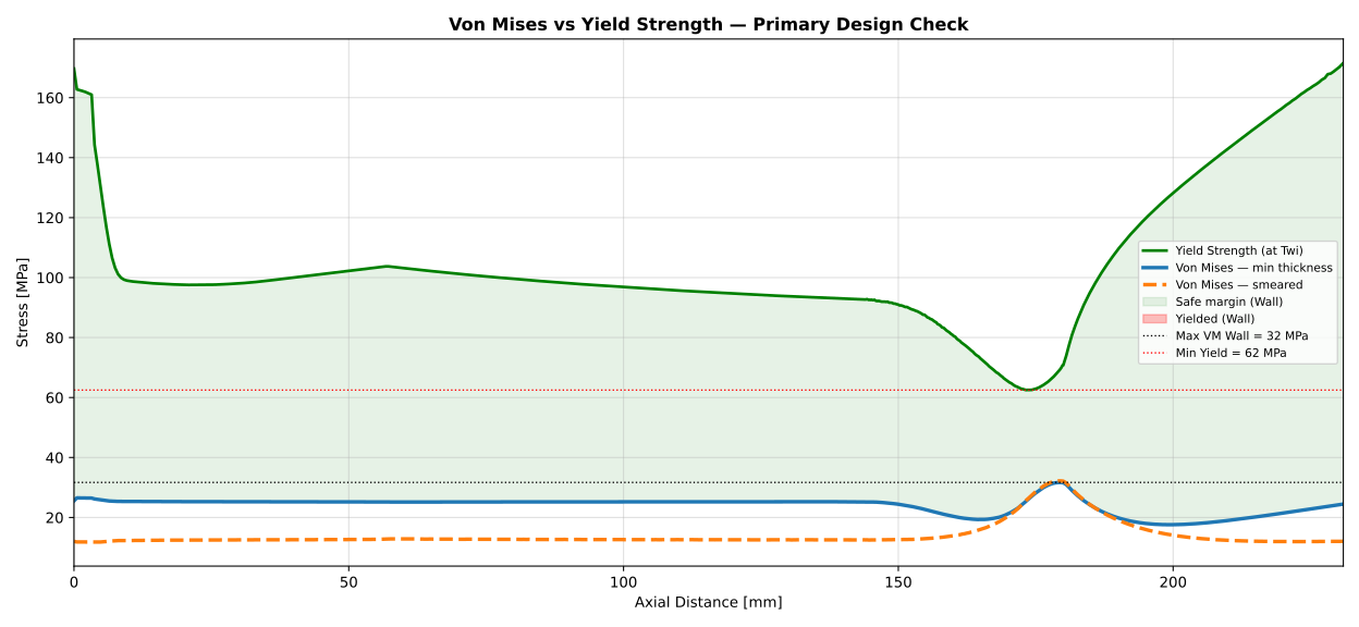 File:LD-A1 R2S von Mises.svg